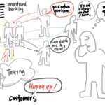 Illustration by Esther Derby showing a not very well functioning development process